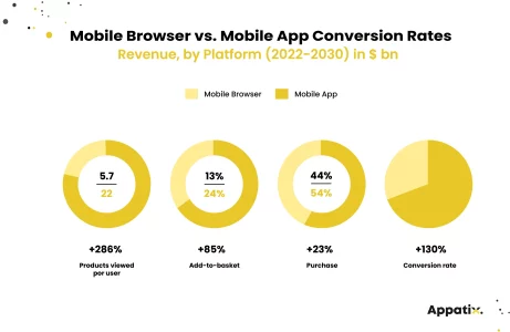 mobile app or website