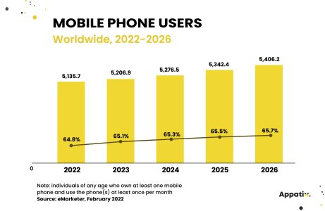 mobile_phone_users